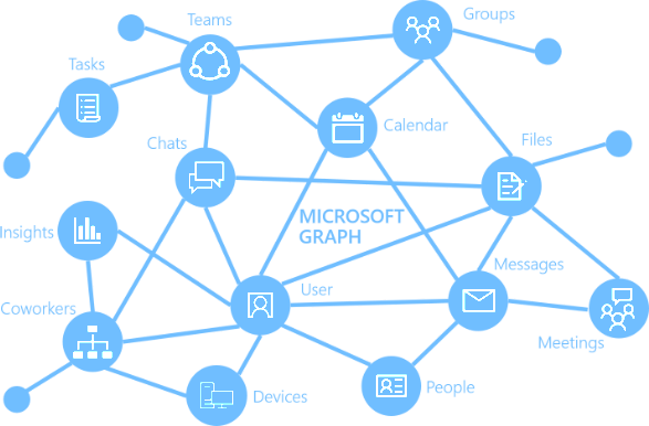 Microsoft Graph logo