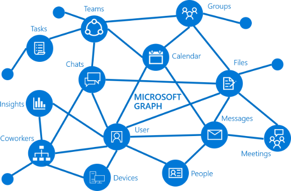 Microsoft Graph logo