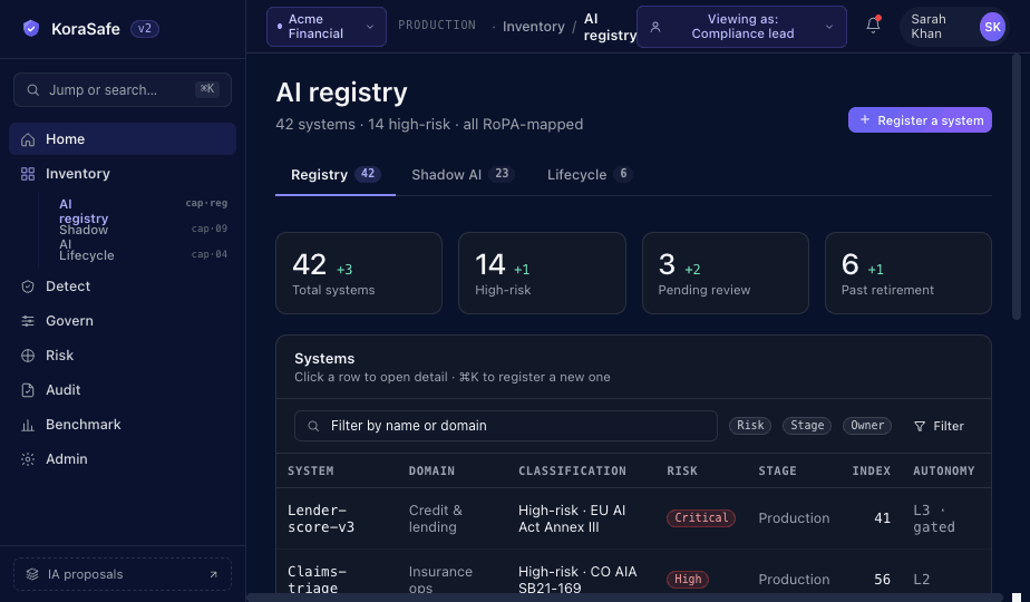 AI registry: every system catalogued, risk-classified, lifecycle-tracked