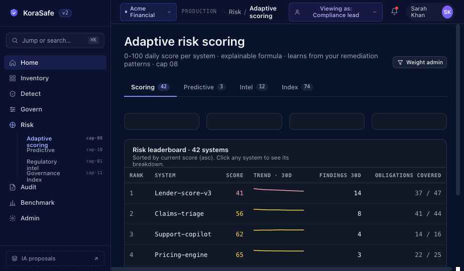 Adaptive risk scoring per AI system with predictive forecasting