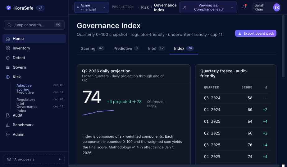 Governance Index, one board-ready number for AI program maturity