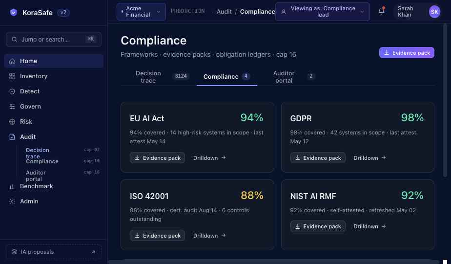 Compliance dashboards mapping findings to EU AI Act, GDPR, NIST AI RMF